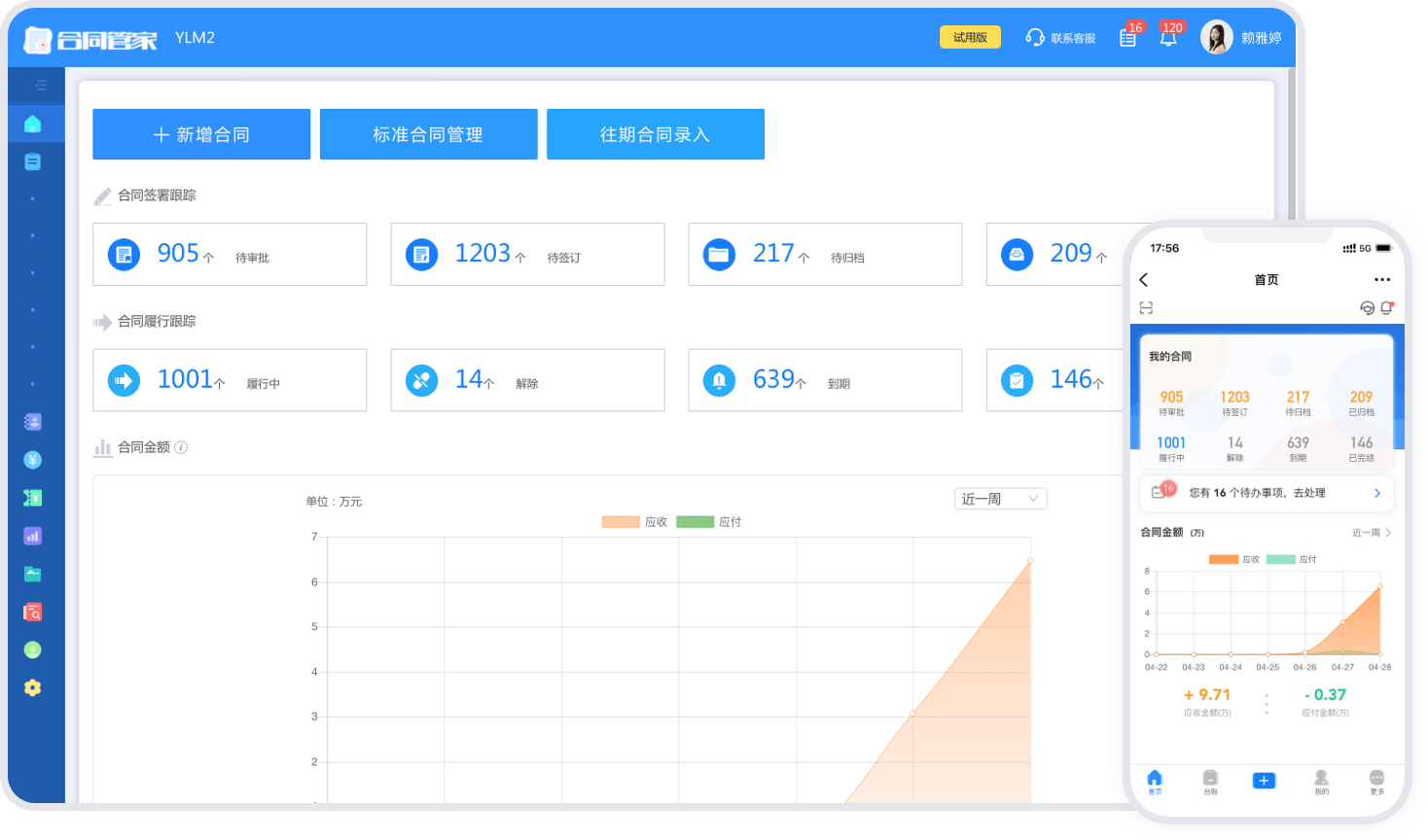 相對方認證,模板管理,到便捷起草,合規審批,電子簽署,履約控制,數字化